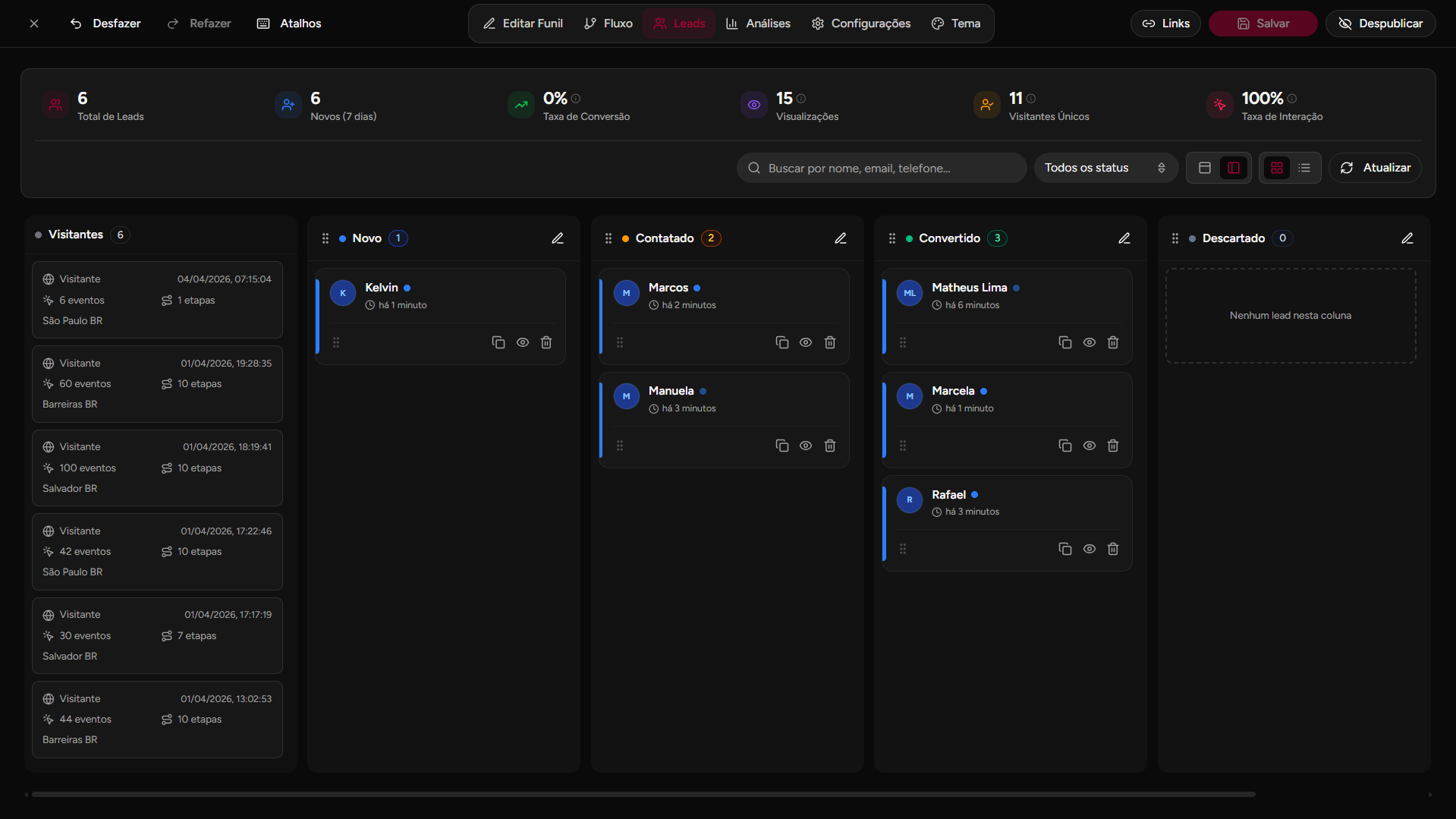 Pipeline de leads em Kanban com colunas Visitantes, Novo, Contatado, Convertido e Descartado