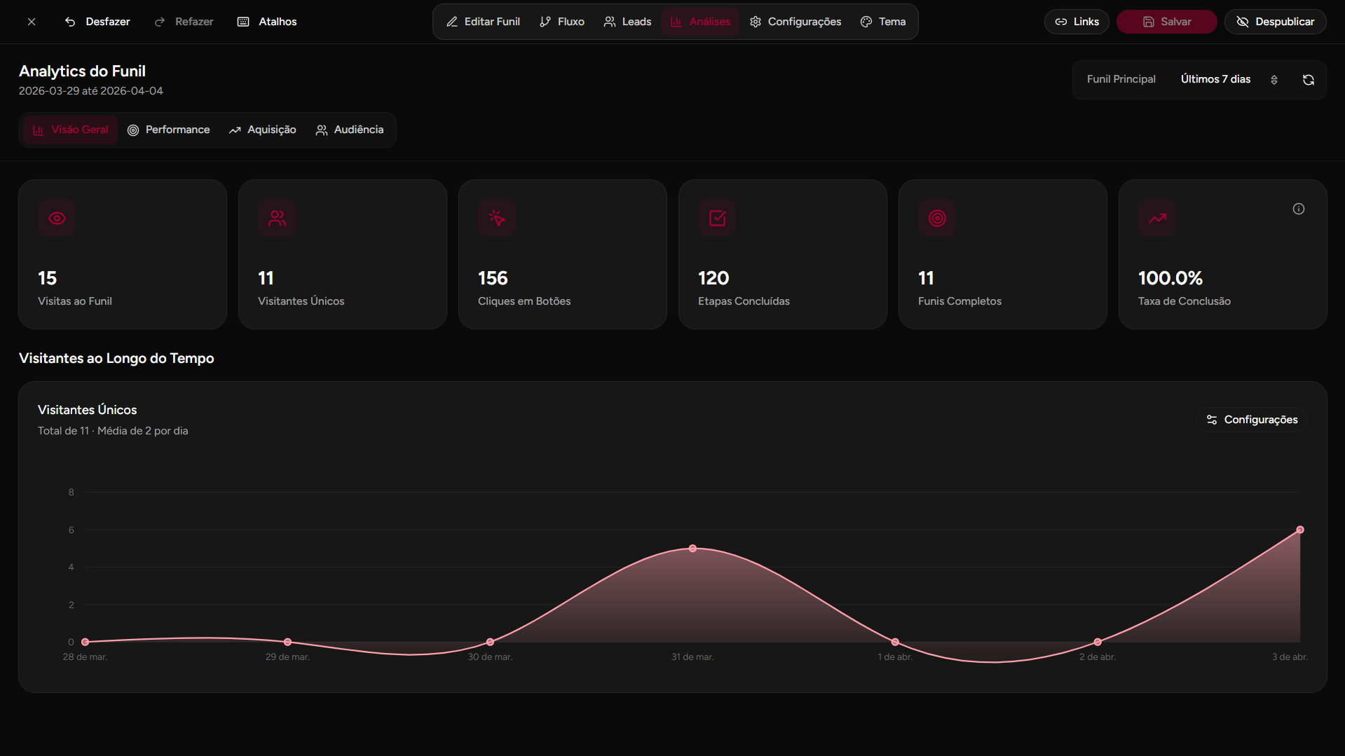 Analytics geral